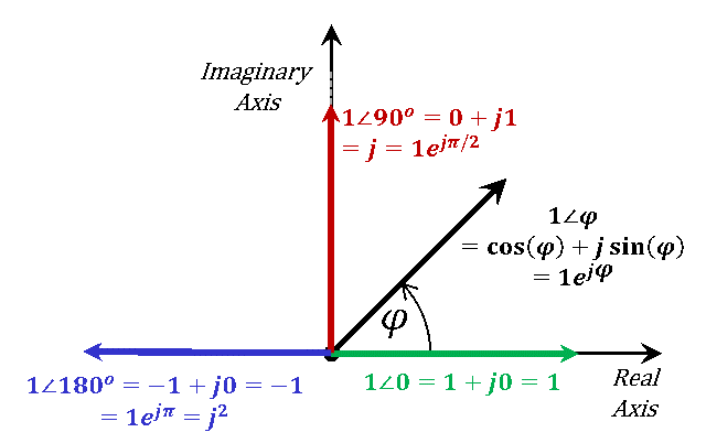 Figure 1.10