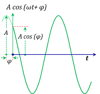 Figure 1.5