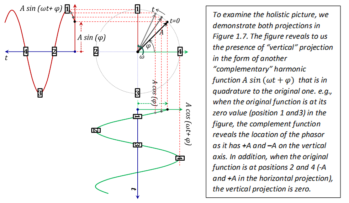 Figure 1.5