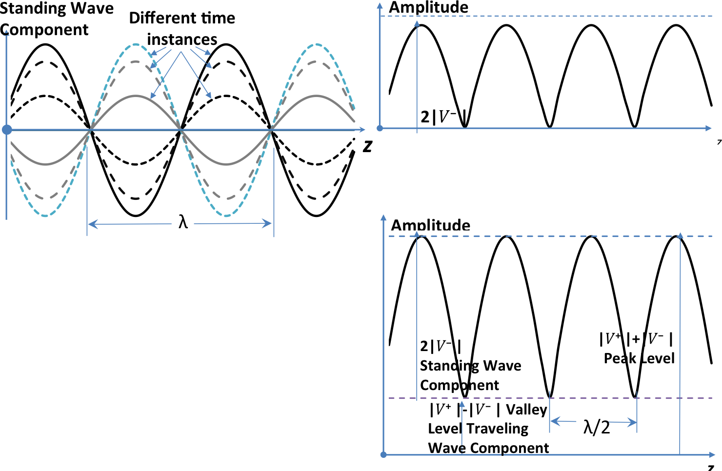 Figure 2.13