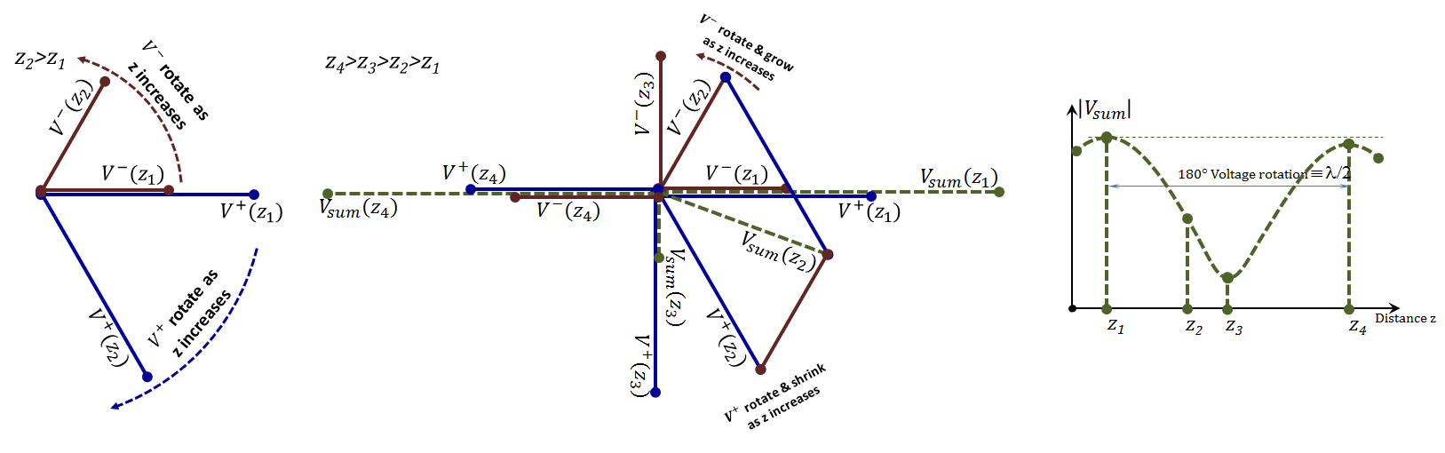 Figure 2.16