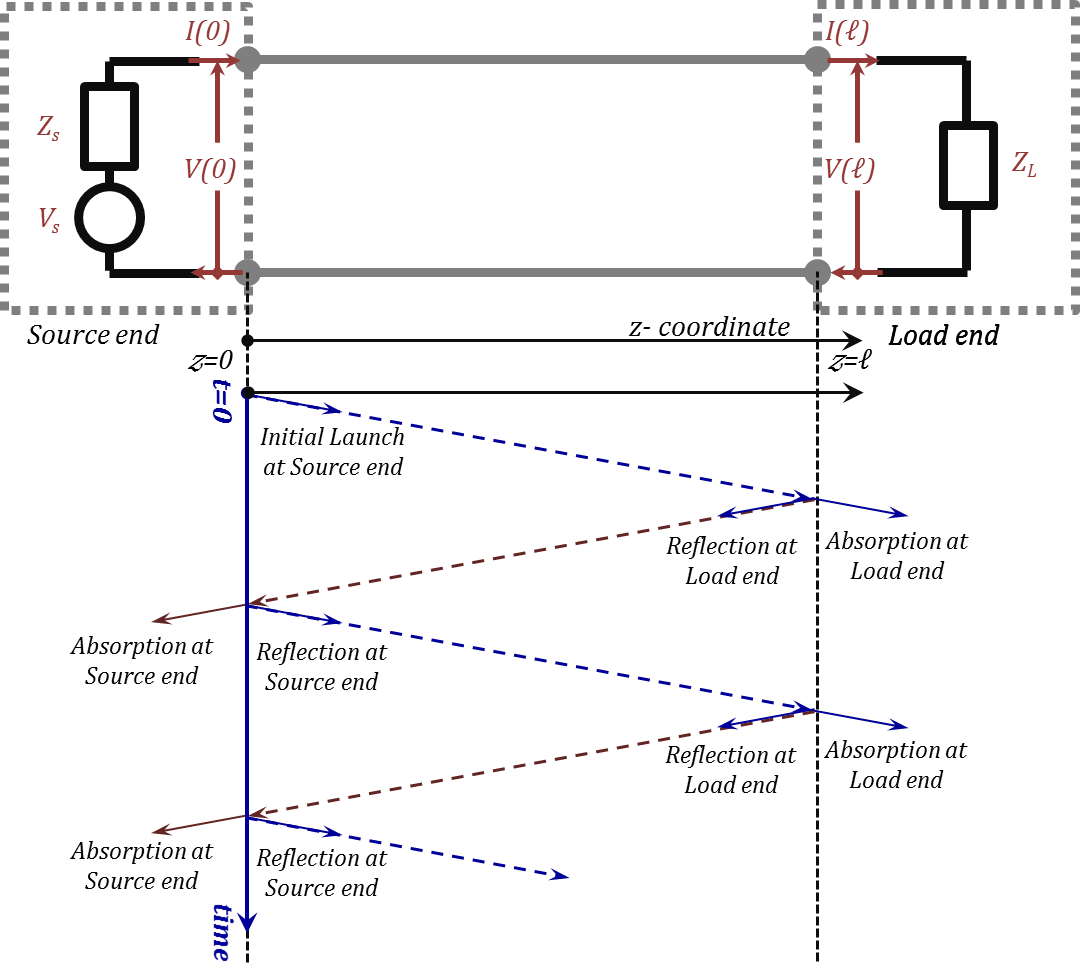 Figure 2.17