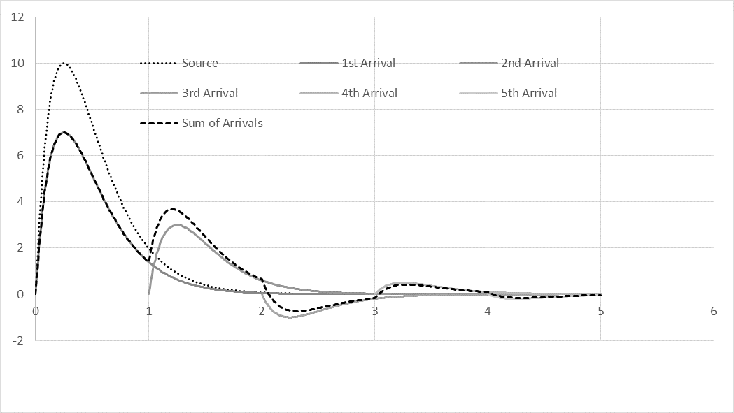 Figure 2.19