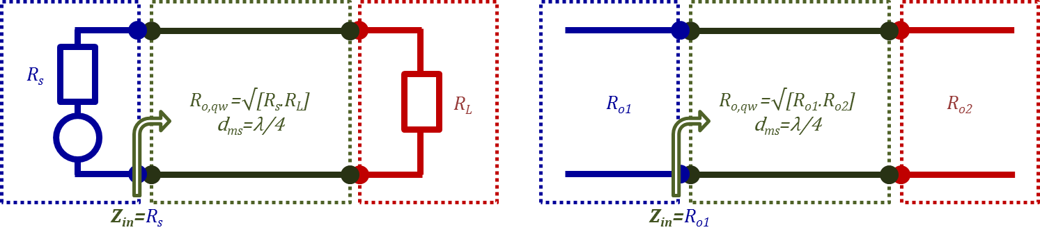 Figure 2.26