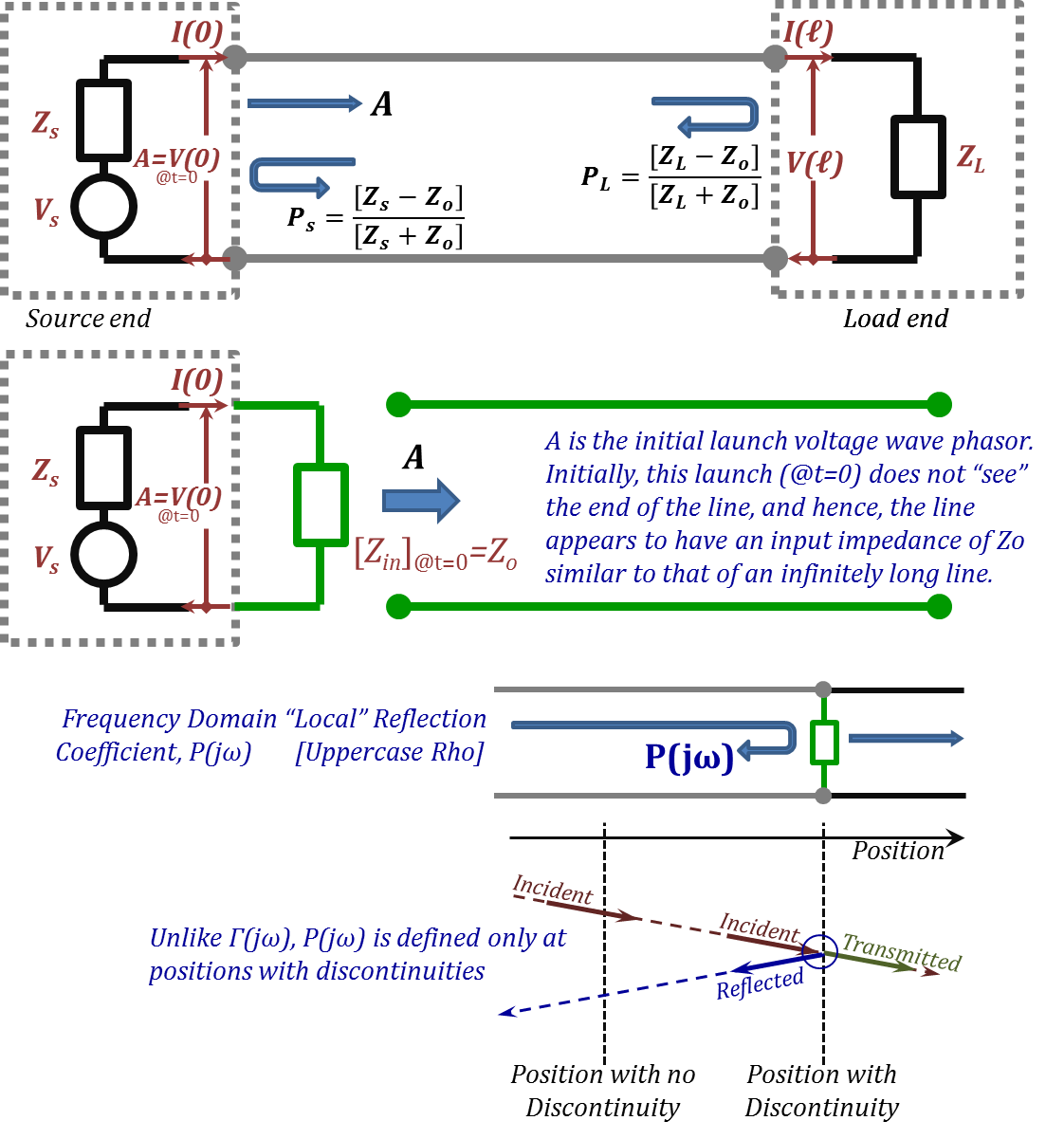 Figure 2.28