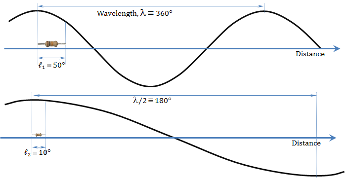 Figure 2.3