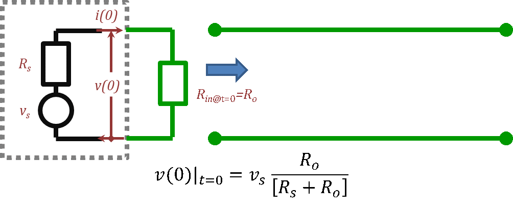 Figure 2.33