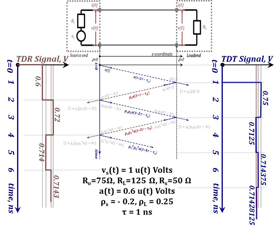 Figure 2.35