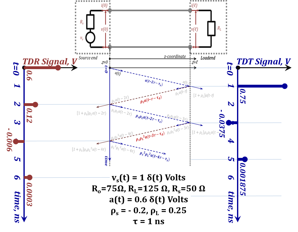 Figure 2.36