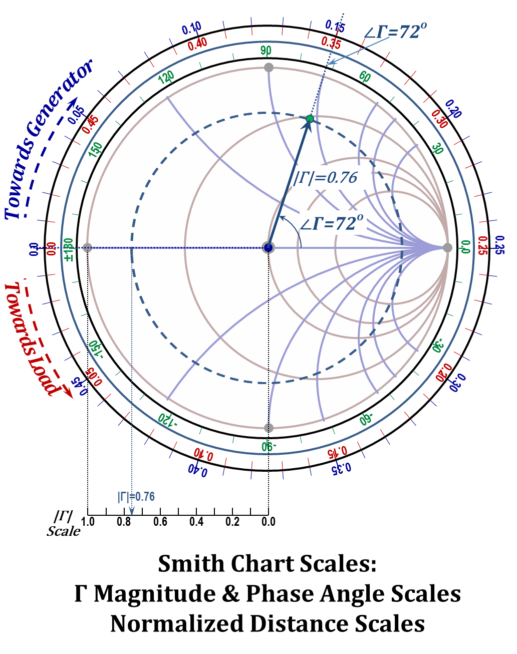 Figure 2.40