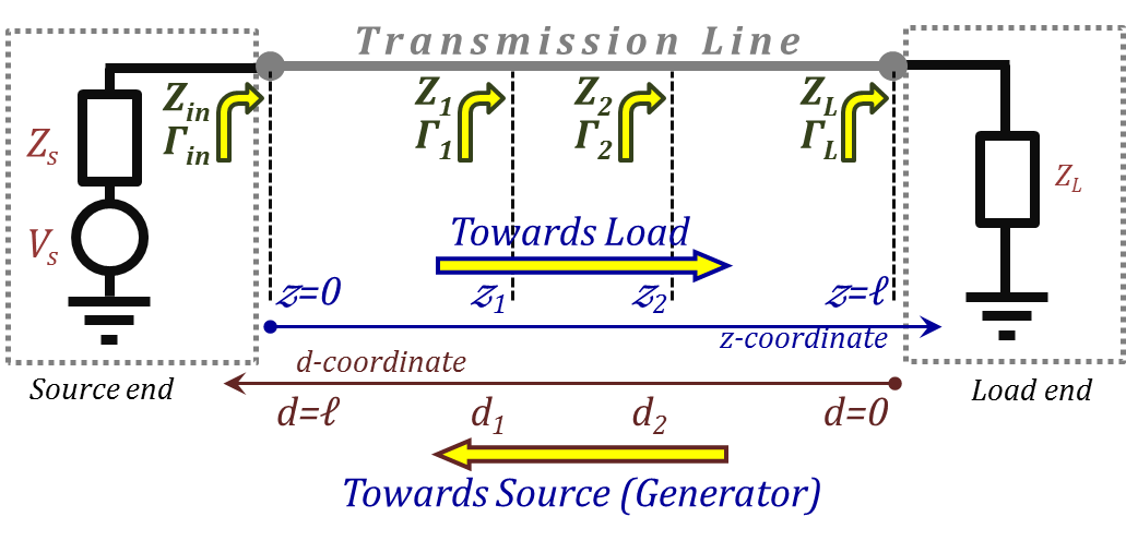 Figure 2.41