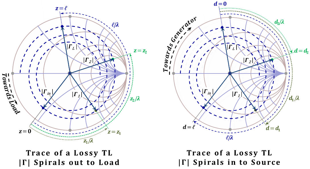 Figure 2.43