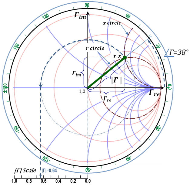 Figure 2.44