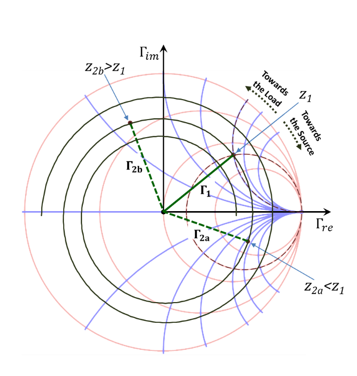 Figure 2.45