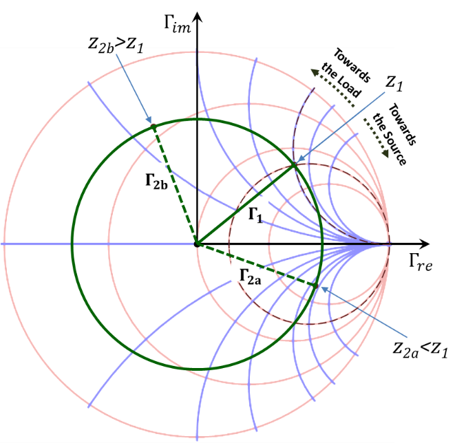 Figure 2.46