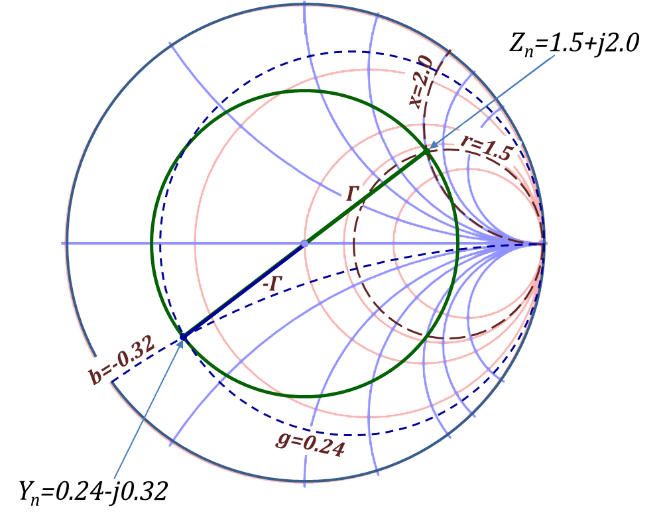 Figure 2.47