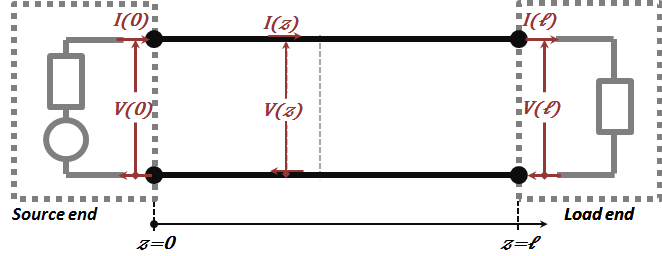 Figure 2.6