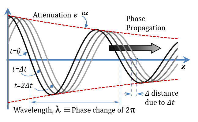 Figure 2.7