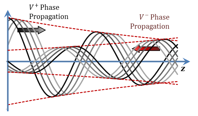 Figure 2.9