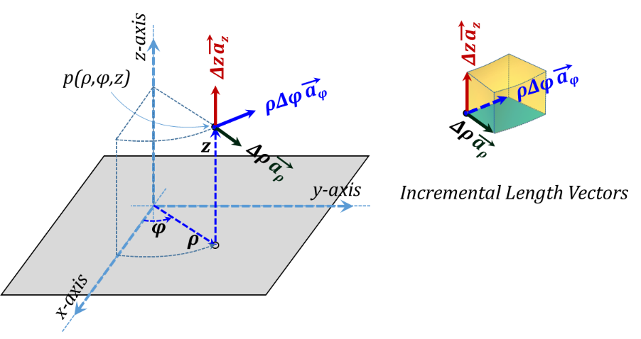 Figure 3.13