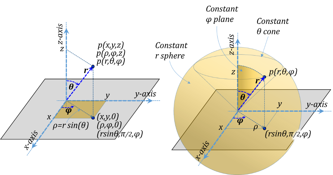 Figure 3.15