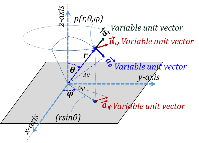 Figure 3.16