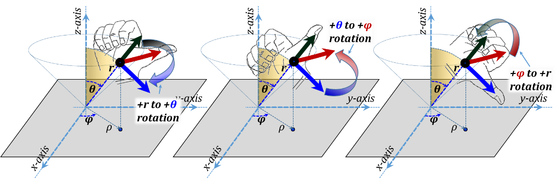 Figure 3.17