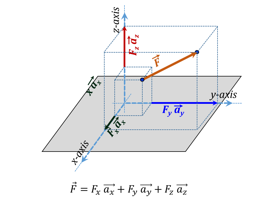 Figure 3.23