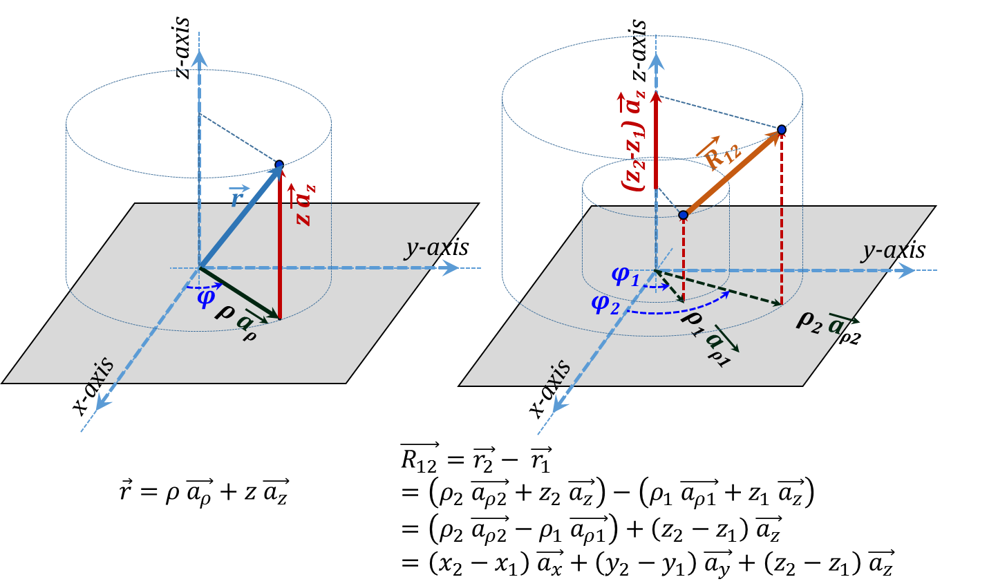 Figure 3.24