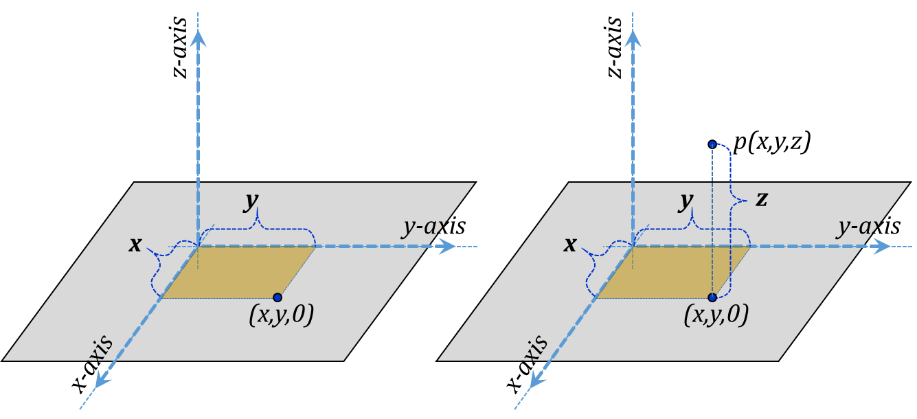 Figure 3.3