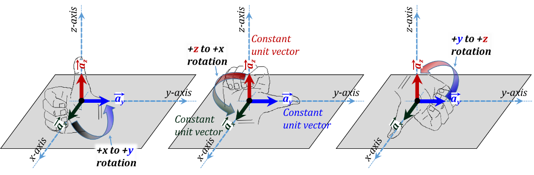 Figure 3.4