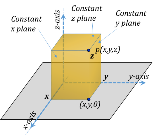 Figure 3.5