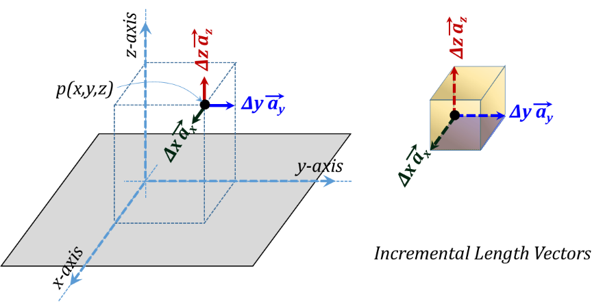 Figure 3.7