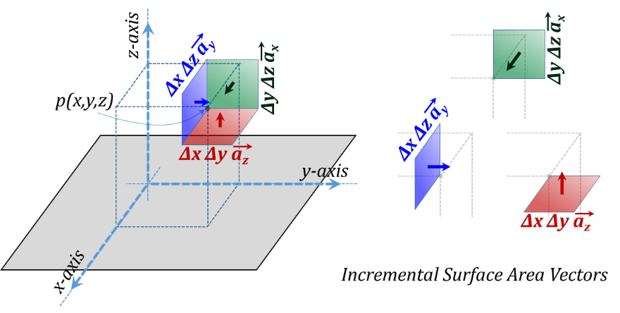 Figure 3.8